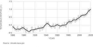 global warming celsius climate temperatura pemanasan kompleksitas hutan kebakaran terrestre dlsserve andamento