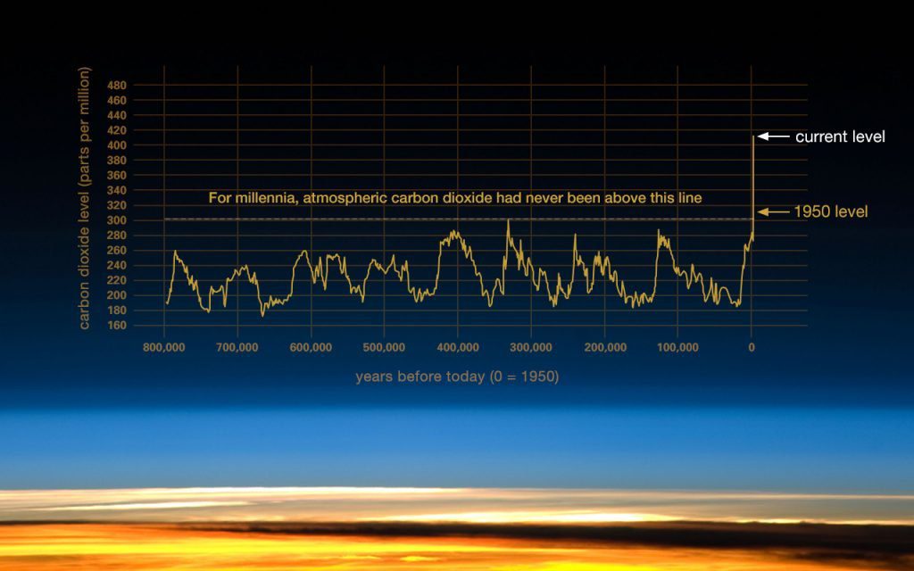 CO2 paleo