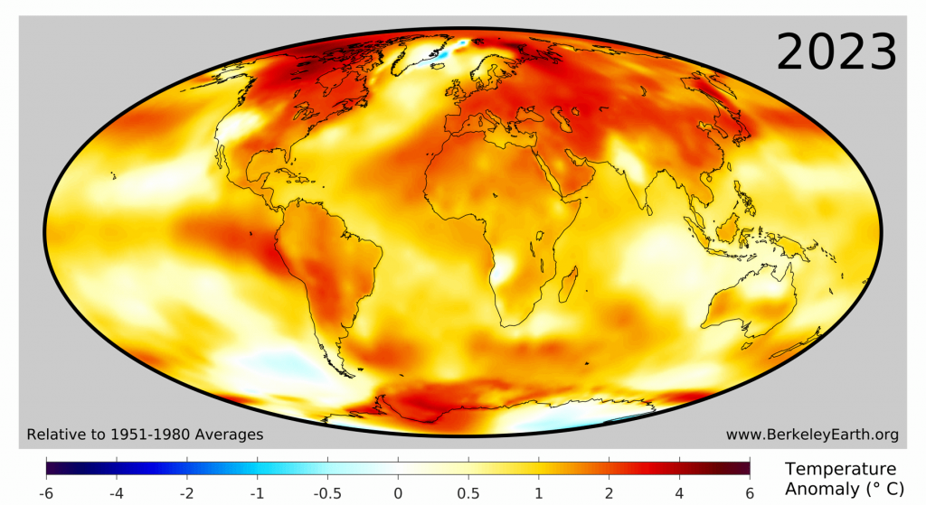 Globa temperature 2023