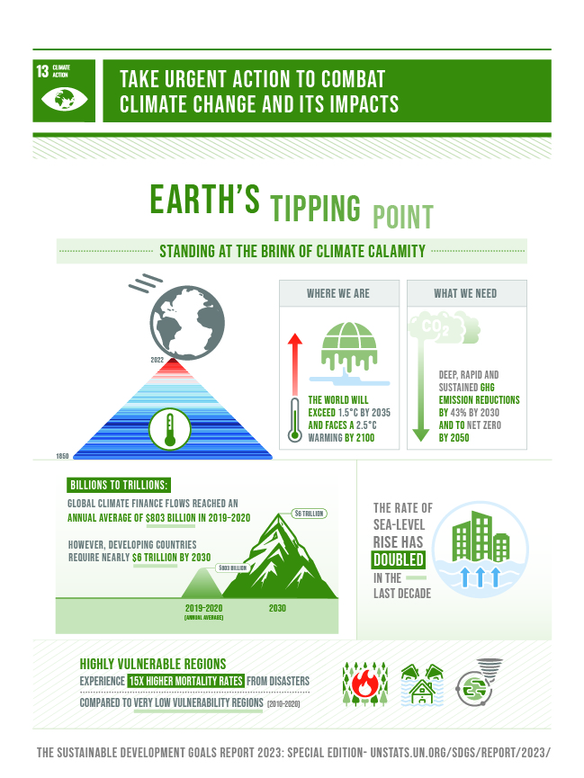 SDG_report_2023_infographics_Goal 13