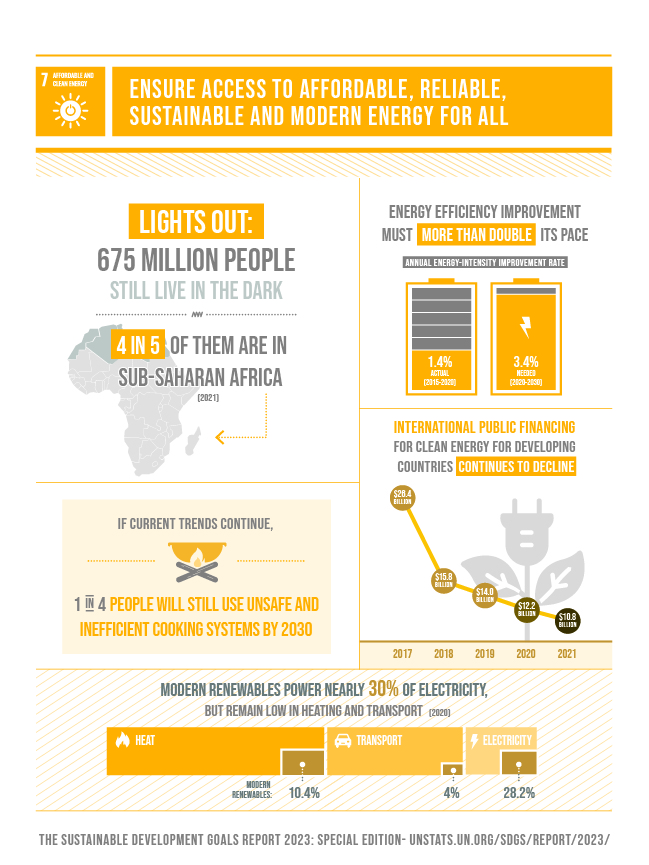 SDG_report_2023_infographics_Goal 7